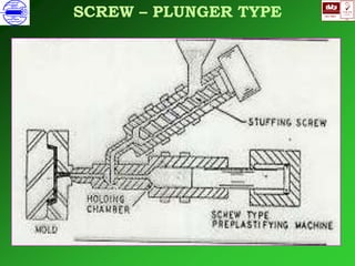 ISO 9001
B
U K A S
QUALITY
MANAGEMENT
Qi
006
V 
SCREW – PLUNGER TYPE
 