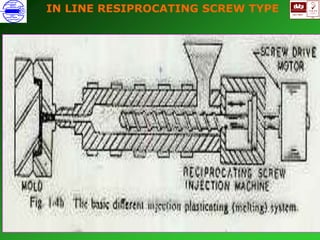ISO 9001
B
U K A S
QUALITY
MANAGEMENT
Qi
006
V IN LINE RESIPROCATING SCREW TYPE
 