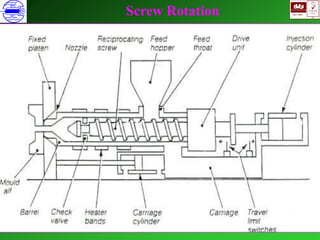 ISO 9001
B
U K A S
QUALITY
MANAGEMENT
Qi
006
V 
Screw Rotation
 