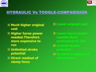 ISO 9001
B
U K A S
QUALITY
MANAGEMENT
Qi
006
V 
HYDRAULIC Vs TOGGLE-COMPARISION
 Much higher original
cost
 Higher horse power
needed.Therefore
more expensive to
run
 Unlimited stroke
potential
 Direct readout of
clamp force
 Lower original cost
 Lower horse power
needed.More
economical to run
 Limited stroke
potential
 No Direct readout of
clamp force
 