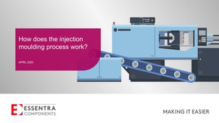 How does the injection
moulding process work?
APRIL 2020
 