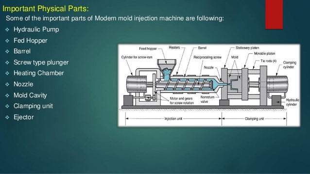 Injection Molding Techniques: Injection Molding Process – VZBSPR