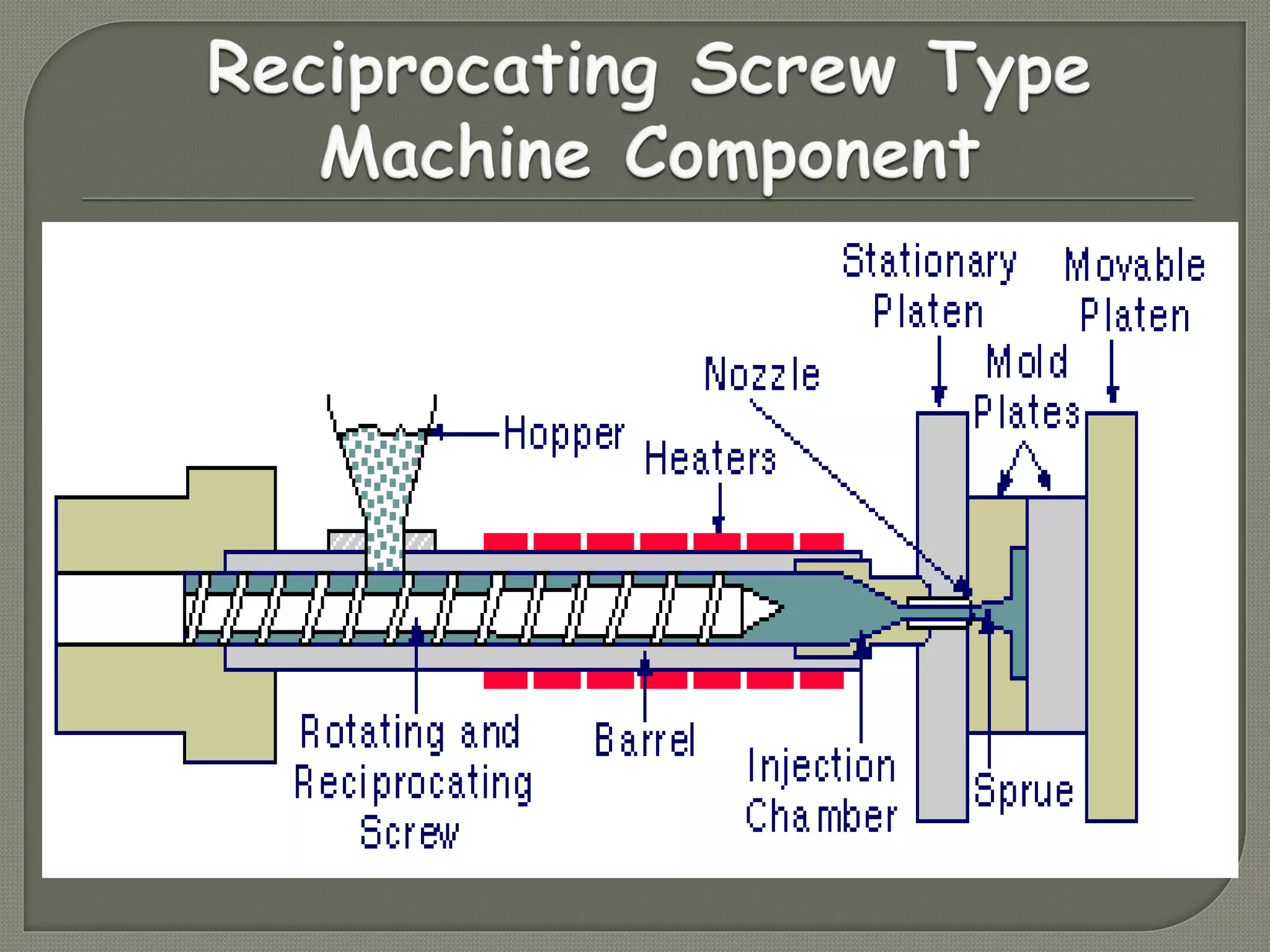 Pre Filling Injection Packing Material Details.pdf Injection Moulding_TY(1)(1)(1).pdf