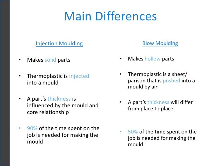 Injection Moulding v Blow Moulding