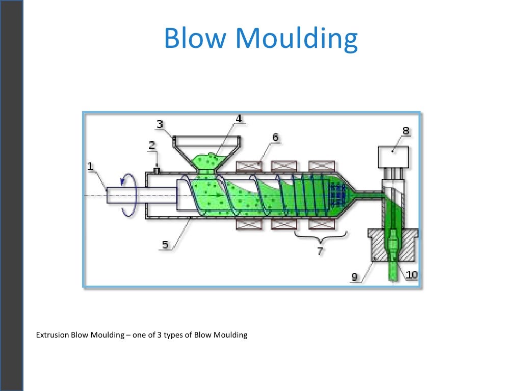 Injection Moulding v Blow Moulding
