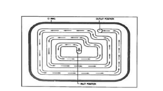 Injection Mould Unit-II.pptx