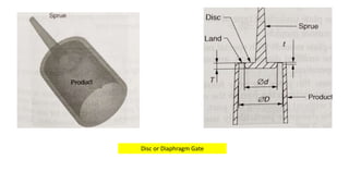 Disc or Diaphragm Gate
 