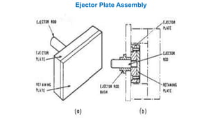 Ejector Plate Assembly
 