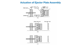 Actuation of Ejector Plate Assembly
 