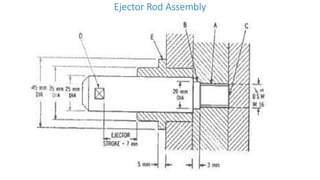 Ejector Rod Assembly
 