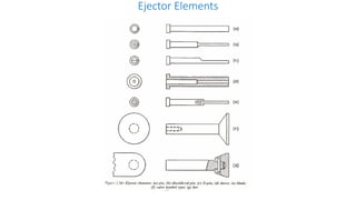 Ejector Elements
 