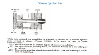 Sleeve Ejector Pin
 