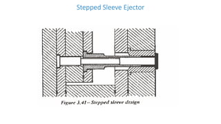 Stepped Sleeve Ejector
 