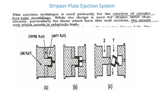 Stripper Plate Ejection System
 