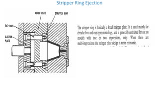 Stripper Ring Ejection
 