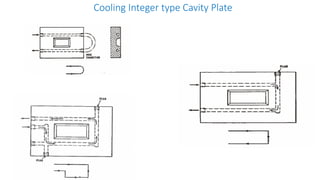 Cooling Integer type Cavity Plate
 
