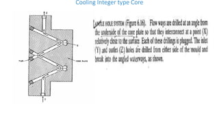 Cooling Integer type Core
 