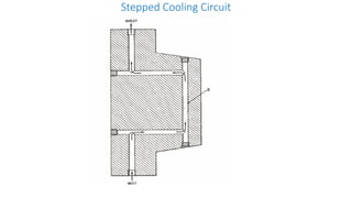 Stepped Cooling Circuit
 