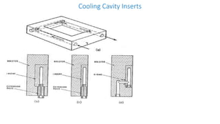 Cooling Cavity Inserts
 