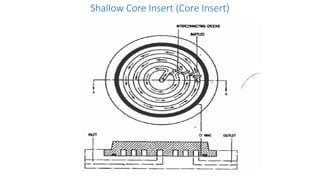 Shallow Core Insert (Core Insert)
 