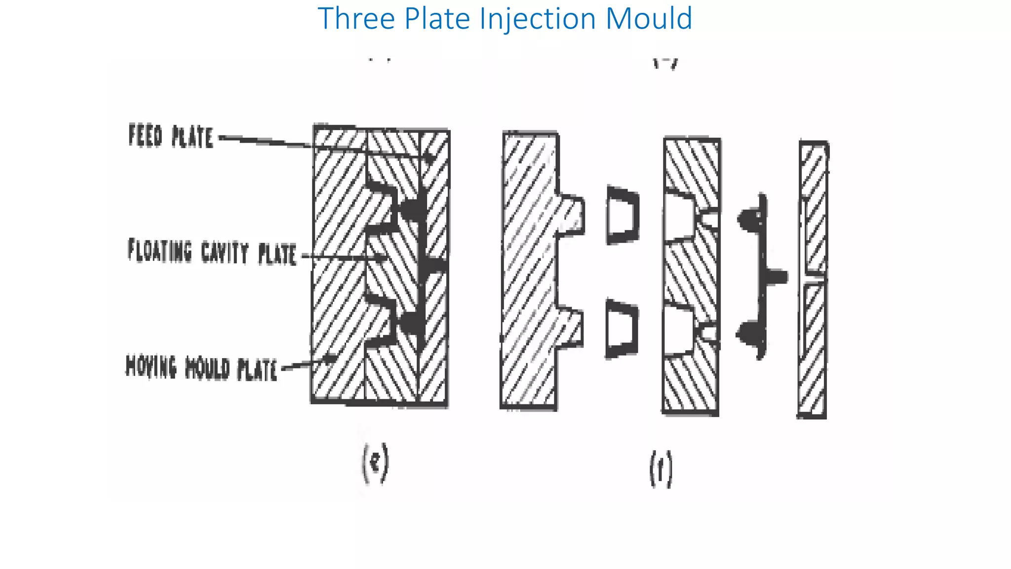 Plate Injection Injection mould Unit III.pptx
