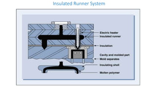 Insulated Runner System
 