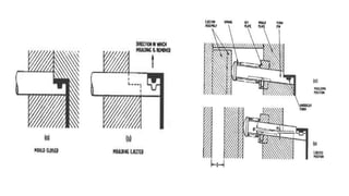 Injection mould Unit III.pptx