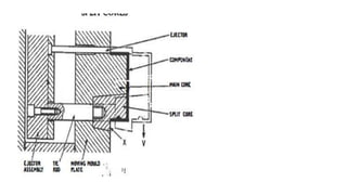 Injection mould Unit III.pptx