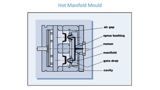 Hot Manifold Mould
 