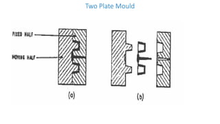 Two Plate Mould
 