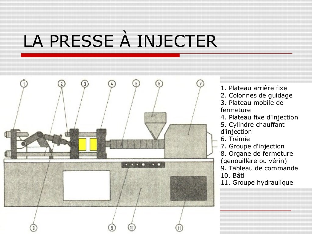 Injection plastique