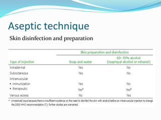 Aseptic technique
Skin disinfection and preparation
 