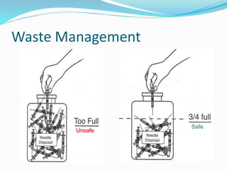 Waste Management
Unsafe
Safe
 