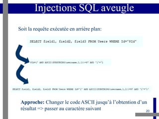 Injection Sql Exemple injection sql for cybersecurity studentsss.pptx