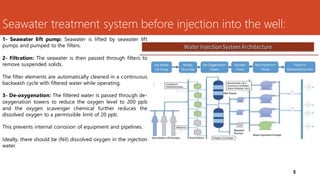 Injection water quality problem.pdf