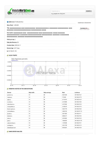 injectorcar.ru                                       SEARCH
                                                                 e.g. google.com, bing.com




    INFO INJECTORCAR.RU:
                                                                                                       injectorcar.ru Screenshot
Alexa Rank: 1,490,863

Title: ���������� ��� ��������� , ����������� � ������� ��������� , ��� -
������ ��������������� ��������� ����

Description: �������� .��� - ���������� ��� ��������� . ���� ������ :
����������� � ������ ������������ ��������� , ������ � �������
��������� , ������ ����������������

Visits per day: 0

Daily Ads Revenue: $0

Creation Date: 2002-02-11

Domain Age: 3,817 days

Ip: 90.156.201.105


   ALEXA TRAFFIC




   WEBSITES HOSTED ON THE SAME NETWORK

Domain                          Daily traffic   Daily earnings                      Rank         Ip Adress
promo1.ru                       ≈0              $0                                   6,527,646   90.156.201.47
newox.ru                        ≈0              $0                                   773,902     90.156.201.75
ptpa.ru                         ≈0              $0                                   4,714,614   90.156.201.43
cs-club.ru                      ≈0              $0                                   2,218,886   90.156.201.66
informburo.ru                   ≈0              $0                                   4,167,894   90.156.201.35
mosipoteka.ru                   ≈0              $0                                   2,199,475   90.156.201.76
forum-opros.ru                  ≈0              $0                                   4,927,778   90.156.201.56
criminallaw.ru                  ≈0              $0                                   3,605,705   90.156.201.113
tp.brb.ru                       ≈0              $0                                   5,831,660   90.156.201.11
bbclub.ru                       ≈0              $0                                   6,880,217   90.156.201.93
ekra.ru                         ≈0              $0                                   4,916,802   90.156.201.53
jzto.ru                         ≈0              $0                                   7,958,483   90.156.201.107
sakura-shop.ru                  ≈0              $0                                   1,376,096   90.156.201.51
oz-blago.ru                     ≈0              $0                                   4,201,799   90.156.201.74
ibdeveloper.com                 ≈0              $0                                   6,493,281   90.156.201.36


   NAME SERVER ANALYSIS
 