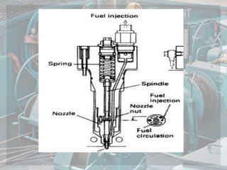 INJECTOR GROUP 1.ppt