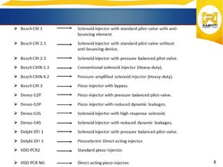 Common Rail Injectors Bosch | PDF