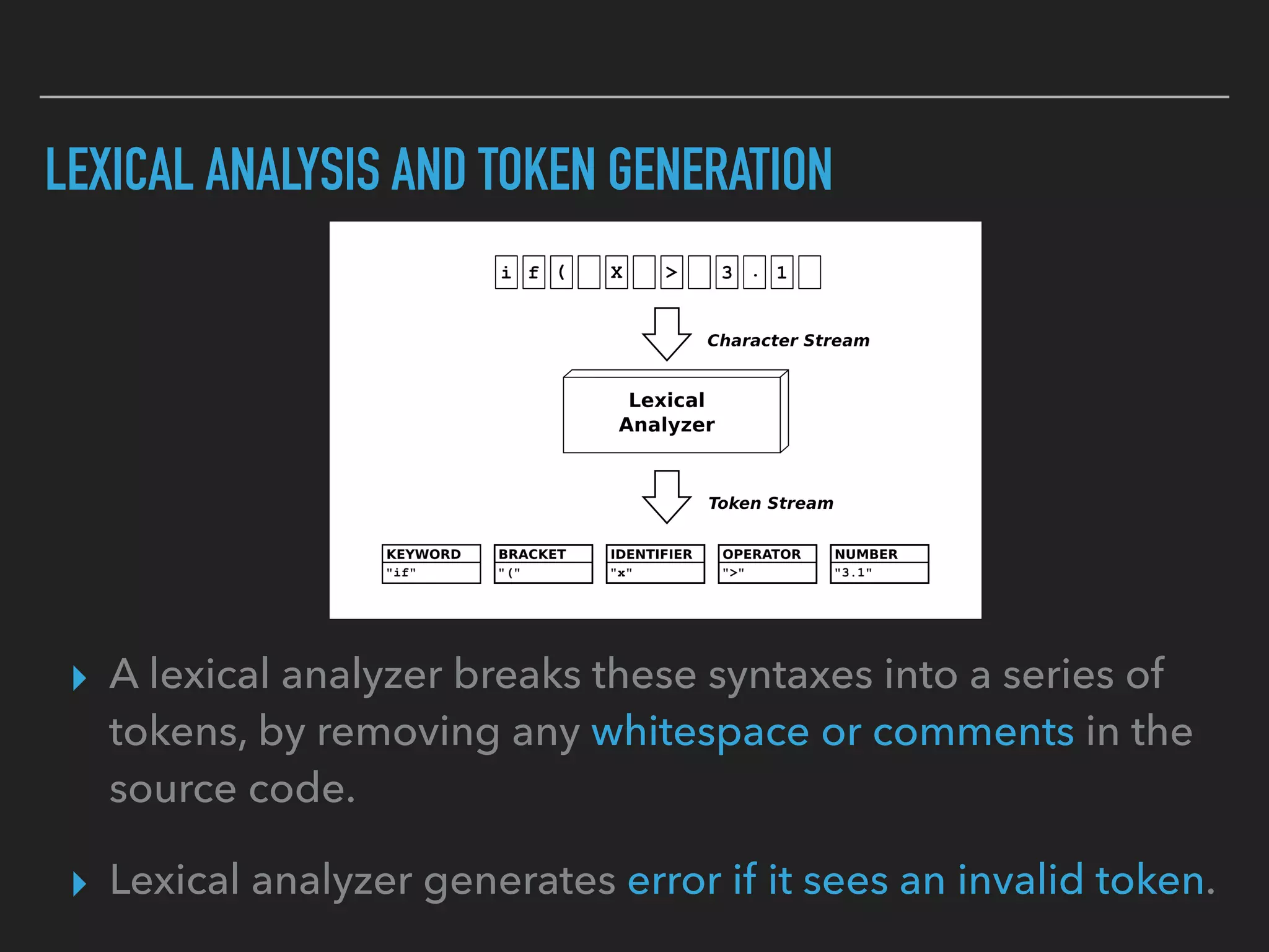 LEXICAL ANALYSIS AND TOKEN GENERATION
▸ A lexical analyzer breaks these syntaxes into a series of
tokens, by removing any whitespace or comments in the
source code.
▸ Lexical analyzer generates error if it sees an invalid token.
 