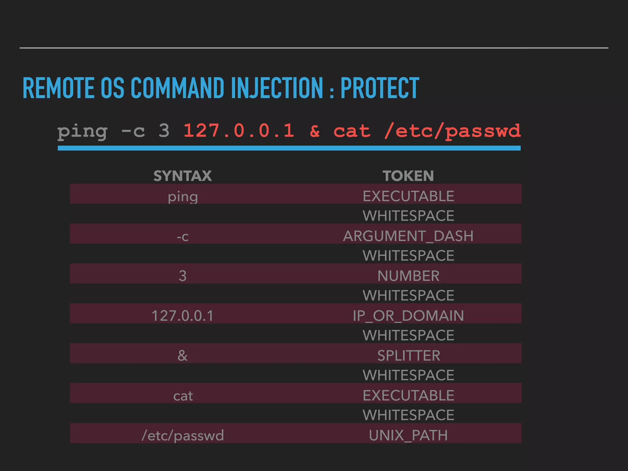 REMOTE OS COMMAND INJECTION : PROTECT
ping -c 3 127.0.0.1 & cat /etc/passwd
SYNTAX TOKEN
ping EXECUTABLE
WHITESPACE
-c ARGUMENT_DASH
WHITESPACE
3 NUMBER
WHITESPACE
127.0.0.1 IP_OR_DOMAIN
WHITESPACE
& SPLITTER
WHITESPACE
cat EXECUTABLE
WHITESPACE
/etc/passwd UNIX_PATH
 