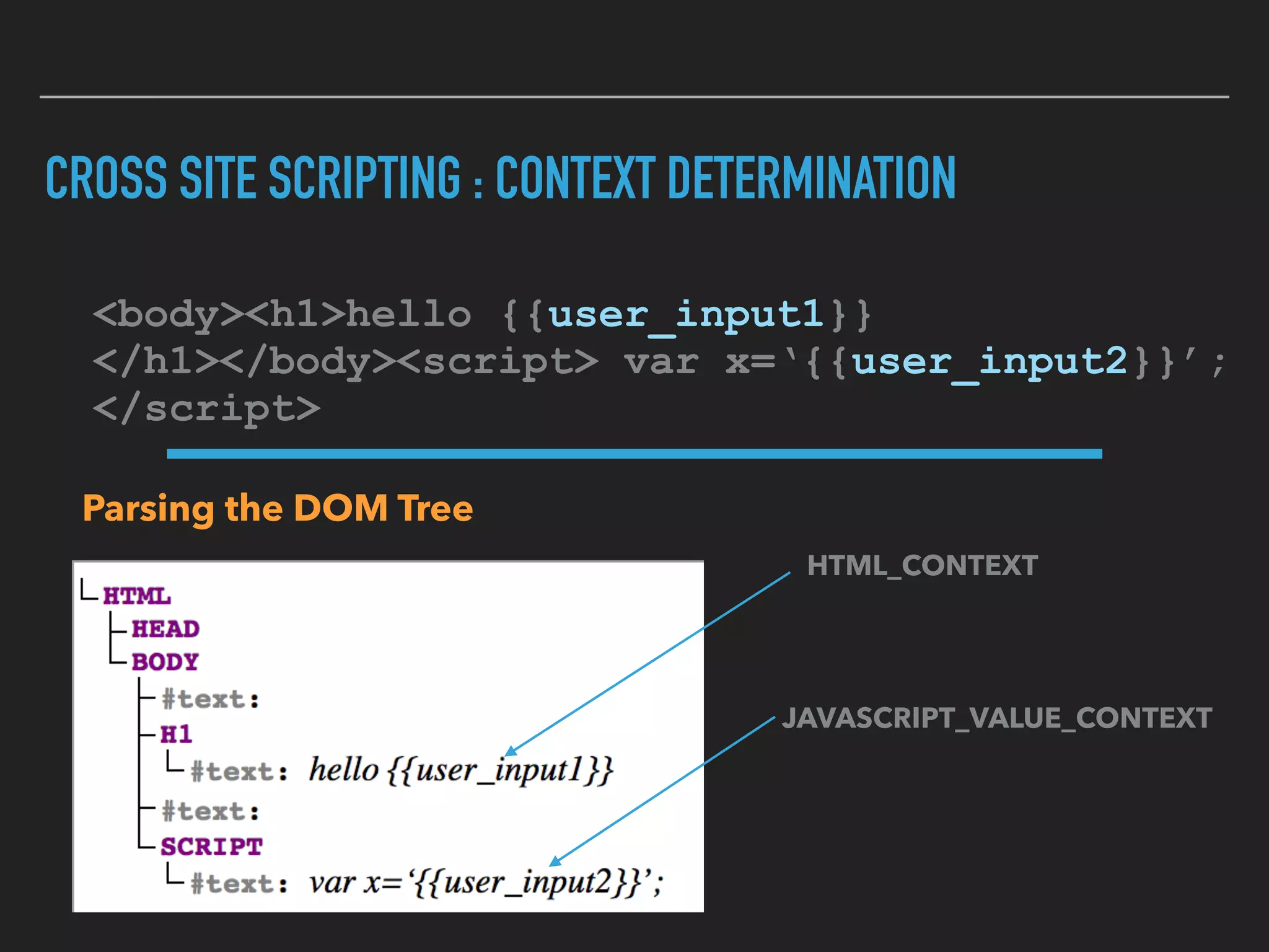 CROSS SITE SCRIPTING : CONTEXT DETERMINATION
Parsing the DOM Tree
<body><h1>hello {{user_input1}} 
</h1></body><script> var x=‘{{user_input2}}’; 
</script>
HTML_CONTEXT
JAVASCRIPT_VALUE_CONTEXT
 