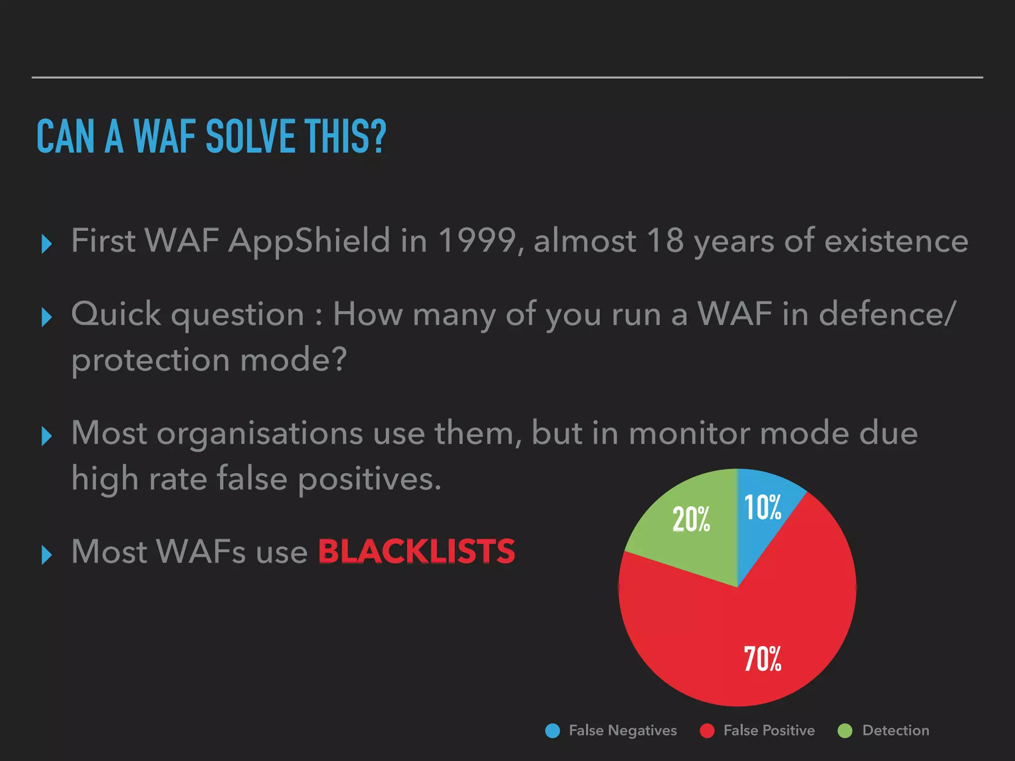 ▸ First WAF AppShield in 1999, almost 18 years of existence
▸ Quick question : How many of you run a WAF in defence/
protection mode?
▸ Most organisations use them, but in monitor mode due 
high rate false positives.
▸ Most WAFs use BLACKLISTS
CAN A WAF SOLVE THIS?
20%
70%
10%
False Negatives False Positive Detection
 