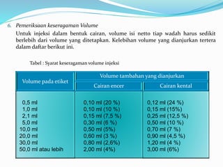 6. Pemeriksaan keseragaman Volume 
Untuk injeksi dalam bentuk cairan, volume isi netto tiap wadah harus sedikit 
berlebih dari volume yang ditetapkan. Kelebihan volume yang dianjurkan tertera 
dalam daftar berikut ini. 
Tabel : Syarat keseragaman volume injeksi 
Volume pada etiket 
Volume tambahan yang dianjurkan 
Cairan encer Cairan kental 
0,5 ml 
1,0 ml 
2,1 ml 
5,0 ml 
10,0 ml 
20,0 ml 
30,0 ml 
50,0 ml atau lebih 
0,10 ml (20 %) 
0,10 ml (10 %) 
0,15 ml (7,5 %) 
0,30 ml (6 %) 
0,50 ml (5%) 
0,60 ml (3 %) 
0,80 ml (2,6%) 
2,00 ml (4%) 
0,12 ml (24 %) 
0,15 ml (15%) 
0,25 ml (12,5 %) 
0,50 ml (10 %) 
0,70 ml (7 %) 
0,90 ml (4,5 %) 
1,20 ml (4 %) 
3,00 ml (6%) 
