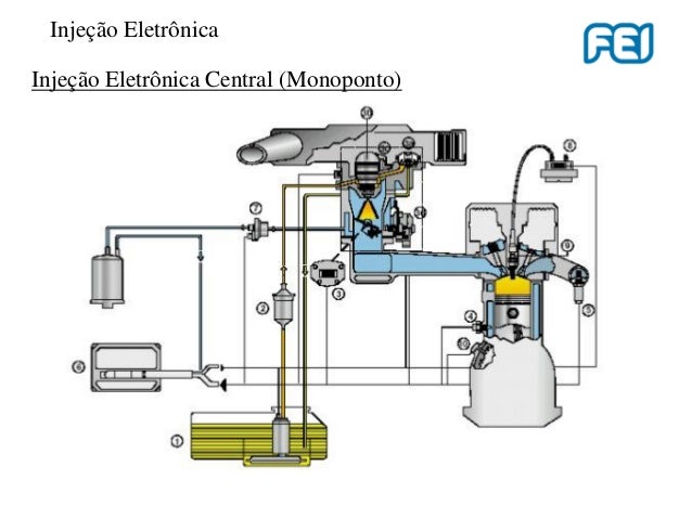 Sistema de Injeção
