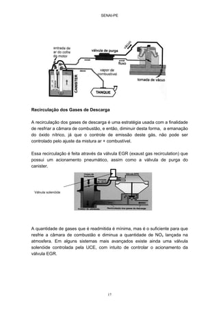 SENAI-PE
17
Recirculação dos Gases de Descarga
A recirculação dos gases de descarga é uma estratégia usada com a finalidade
de resfriar a câmara de combustão, e então, diminuir desta forma, a emanação
do óxido nítrico, já que o controle de emissão deste gás, não pode ser
controlado pelo ajuste da mistura ar + combustível.
Essa recirculação é feita através da válvula EGR (exaust gas recirculation) que
possui um acionamento pneumático, assim como a válvula de purga do
canister.
A quantidade de gases que é readmitida é mínima, mas é o suficiente para que
resfrie a câmara de combustão e diminua a quantidade de NOx lançada na
atmosfera. Em alguns sistemas mais avançados existe ainda uma válvula
solenóide controlada pela UCE, com intuito de controlar o acionamento da
válvula EGR.
Válvula solenóide
 
