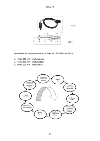 SENAI-PE
21
A sonda emite sinais geralmente na faixa de 100 a 900 mV. Onde:
100 a 450 mV – mistura pobre
450 a 500 mV – mistura ideal
500 a 900 mV – mistura rica
Injeção de
combustível
aumenta
Mistura
rica
Pouco
O2 no gás
de escape
λ - Sonda
= 0,8 V
Unidade de
Comando
empobrece a
misturaInjeção de
Combustível
diminui
Mistura
Pobre
Muito O2 no
gás de escape
λ - sonda
= 0,2 V
Unidade de
comando
enriquece a
mistura
FIG 6
FIG 7
 