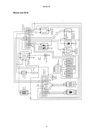 SENAI-PE
42
Monza com EZ-K
 