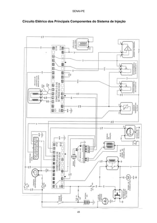 SENAI-PE
48
Circuito Elétrico dos Principais Componentes do Sistema de Injeção
 