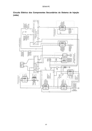 SENAI-PE
49
Circuito Elétrico dos Componentes Secundários do Sistema de Injeção
(relés)
 