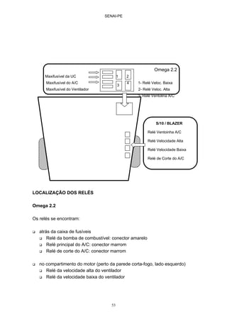 SENAI-PE
53
Omega 2.2
Maxifusível da UC 1 2
Maxifusível do A/C 1- Relé Veloc. Baixa
Maxifusível do Ventilador 2- Relé Veloc. Alta
3- Relé Ventolina A/C
LOCALIZAÇÃO DOS RELÉS
Omega 2.2
Os relés se encontram:
atrás da caixa de fusíveis
Relé da bomba de combustível: conector amarelo
Relé principal do A/C: conector marrom
Relé de corte do A/C: conector marrom
no compartimento do motor (perto da parede corta-fogo, lado esquerdo)
Relé da velocidade alta do ventilador
Relé da velocidade baixa do ventilador
S/10 / BLAZER
Relé Ventoinha A/C
Relé Velocidade Alta
Relé Velocidade Baixa
Relé de Corte do A/C
3
4
 